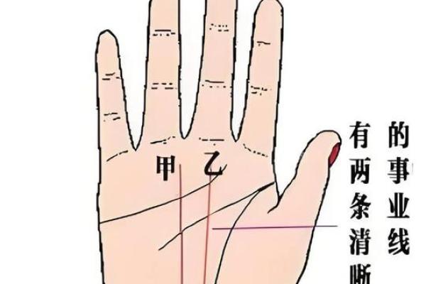 男人手相事业线：揭秘成功之道，掌握财运密码