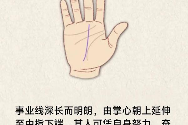 男人手相事业线：揭秘成功之道，掌握财运密码