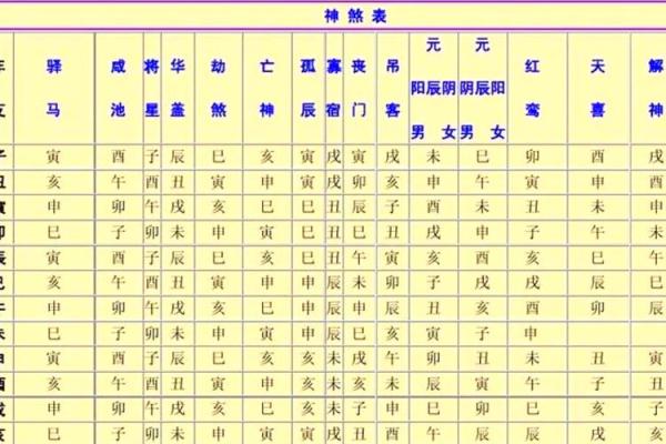 八字排盘神煞解析：如何通过神煞揭示命运玄机