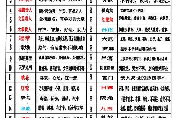 八字排盘神煞解析：如何通过神煞揭示命运玄机