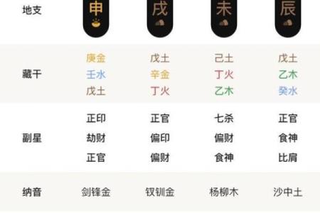 天干劫财与命运运势：揭开背后的神秘面纱