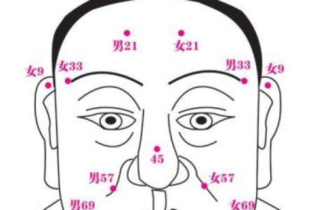 面相揭秘：虚岁流年运势大公开