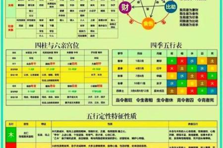 盲论天干破解：命运中的天干秘密你知道多少