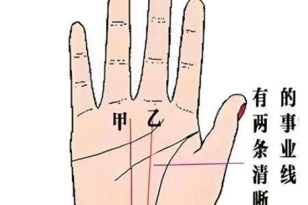 男人手相事业线：揭秘成功之道，掌握财运密码