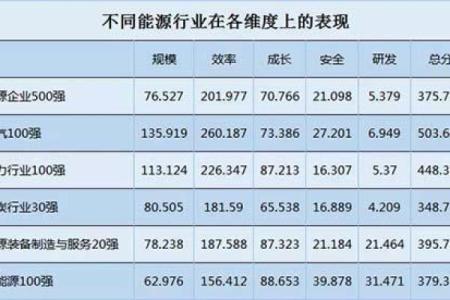 安装工程公司名字要如何选择才有竞争力