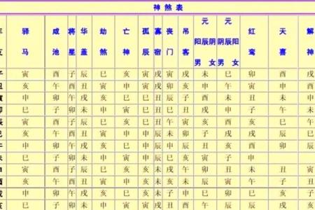 八字排盘神煞解析：如何通过神煞揭示命运玄机
