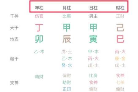 八字十二宫影响人生的五大关键要素