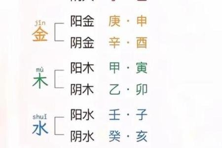 天干重克与命运：如何在风水和命理中找到平衡