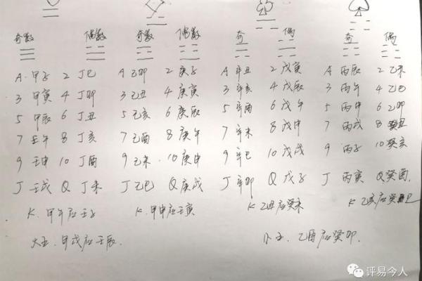 纸牌命理数字分析：命运中隐藏的数字玄机