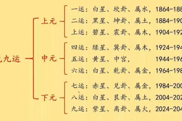 正南风水宝地，住进旺宅财运亨通