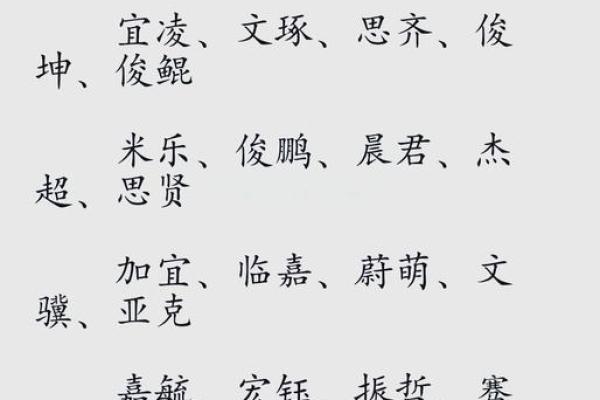 起名时最常犯的五大错误，你中招了吗？