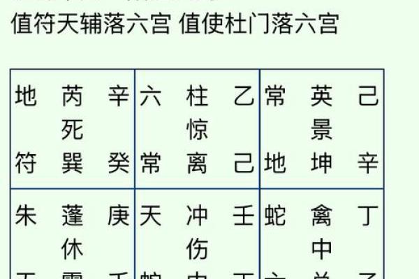 让玄空大卦为你排盘，挑选最适合的吉日良辰