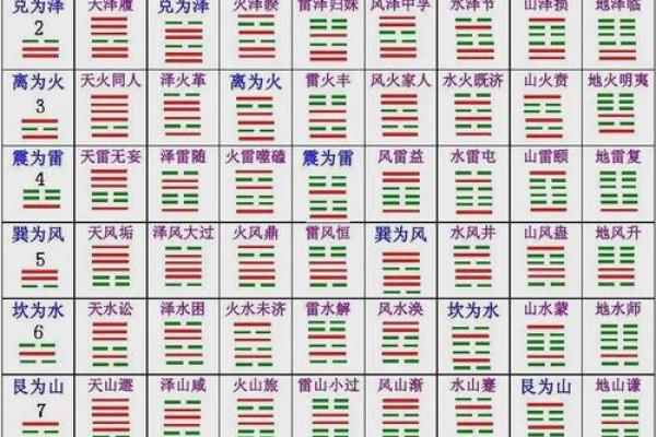 在线解读周易六爻排盘，掌握未来命运的钥匙