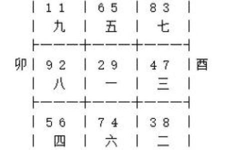 让玄空大卦为你排盘，挑选最适合的吉日良辰