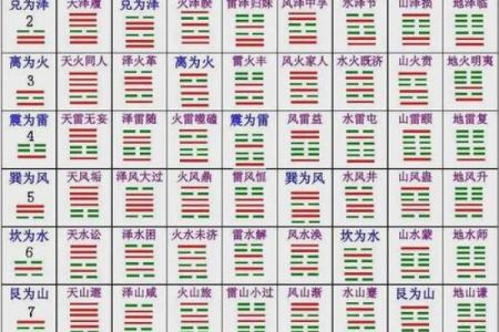 在线解读周易六爻排盘，掌握未来命运的钥匙