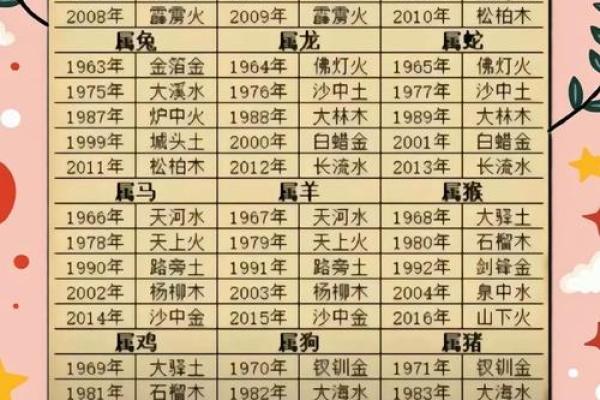 从年份看命理：如何根据年份找到人生的关键点