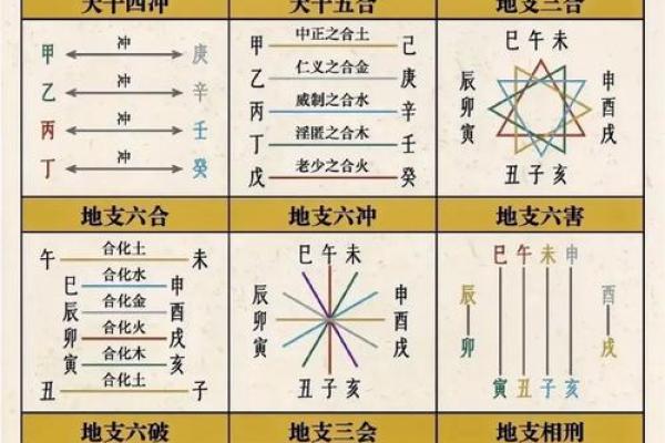 一图读懂天干地支与五行的神奇联系