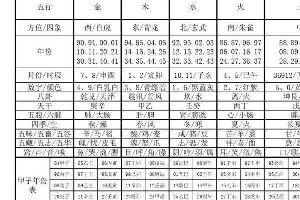 一图读懂天干地支与五行的神奇联系