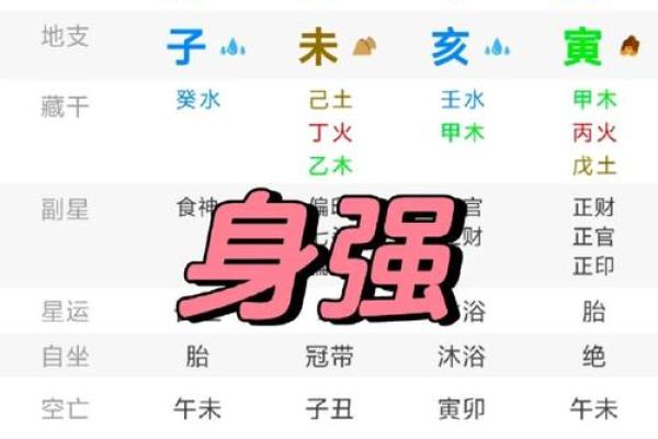 八字身弱无财，能否走向成功？命理师解读