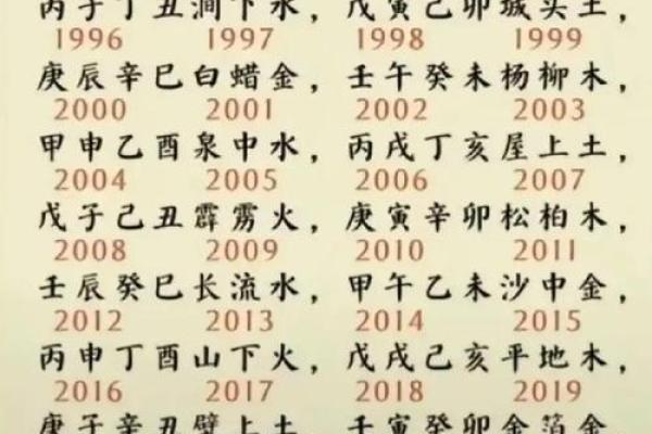 乙酉时柱的五行分析与命运解读