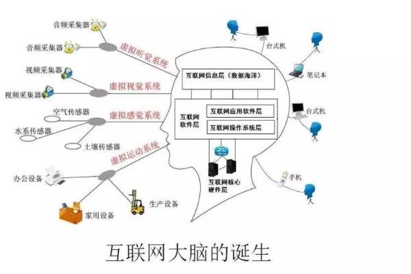 解密元亨排盘软件，精准预测未来趋势