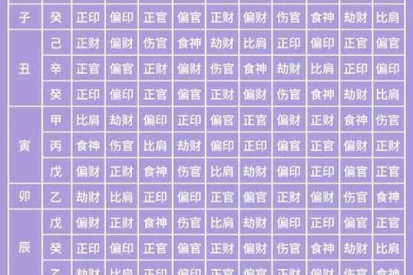 运势提升必备，掌握天干食神的奥秘