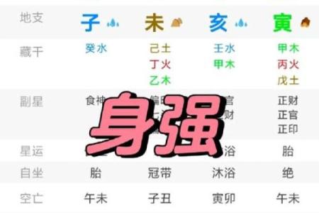 八字身弱无财，能否走向成功？命理师解读