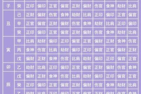 运势提升必备，掌握天干食神的奥秘