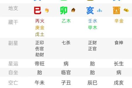 己亥年五行属什么？命运走势全解析