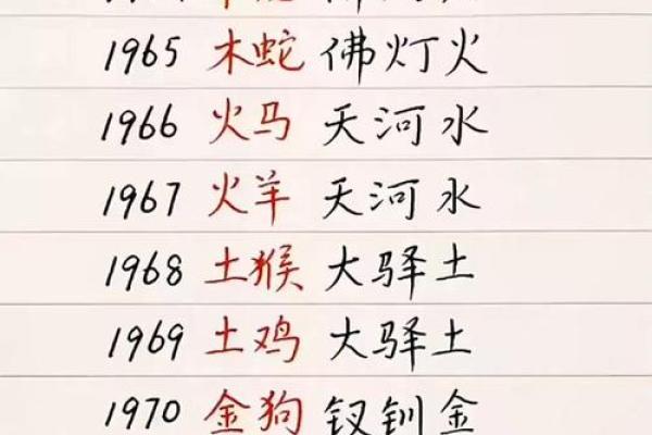 揭秘：1961年出生的你，究竟属什么命？