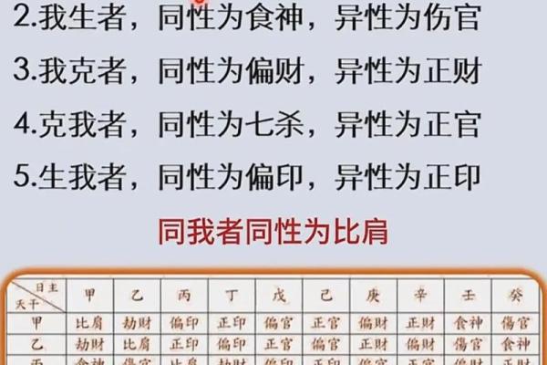 四柱天干五行学：如何精准解读你的命盘