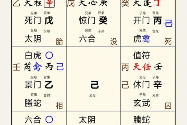 六甲奇门排盘揭秘：如何准确预测未来的关键方法