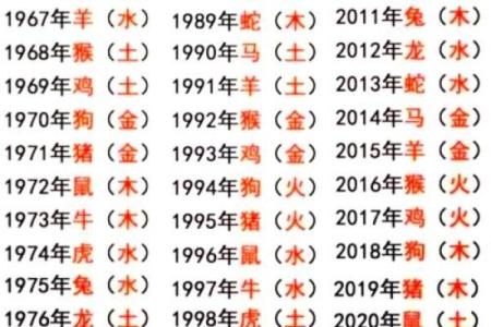 揭秘：1961年出生的你，究竟属什么命？