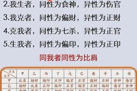 四柱天干五行学：如何精准解读你的命盘