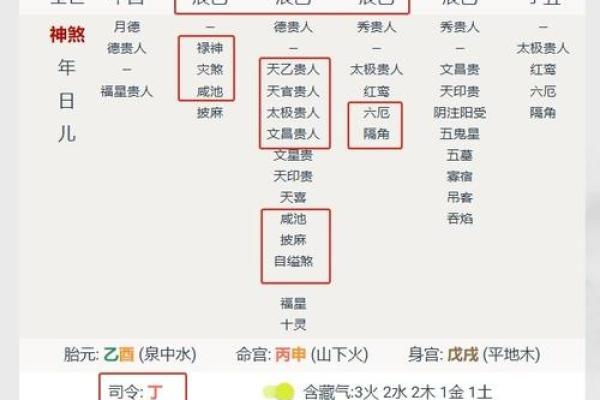 探索丁火命的五行属性与人生走向