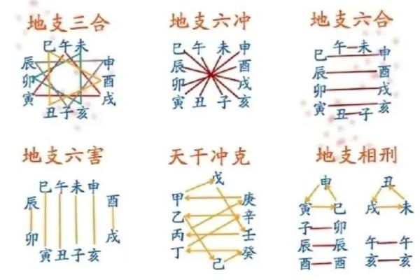 天干地支的关系解析，打开命理大门