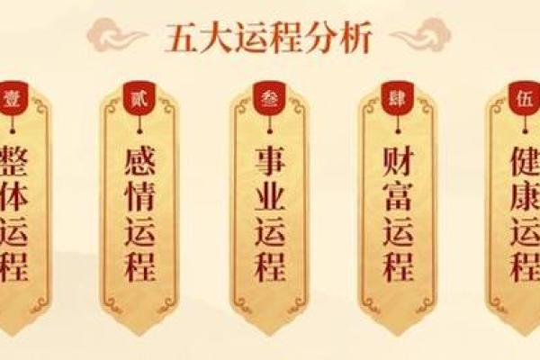 如何通过八字流年预测未来运程与转折点