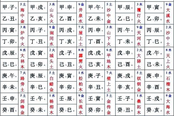 如何用天干地支计算每一天