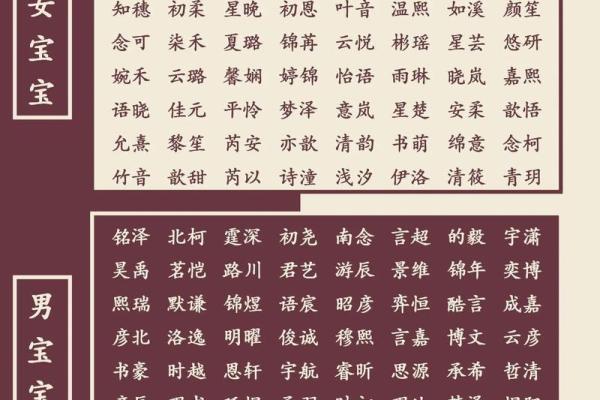 给孩子取个诗意满满的名字，未来更精彩
