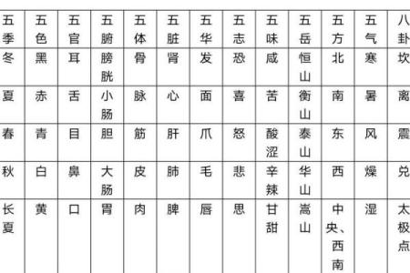 惜字五行归属揭秘：五行学说中的隐藏玄机