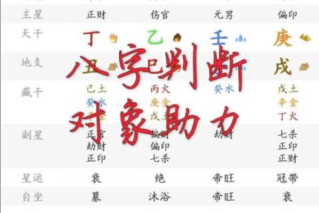 如何通过八字配对提升夫妻关系？