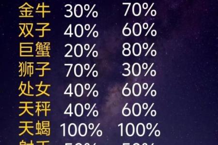 十二星座笑点爆棚，笑到肚子疼的爆笑笑话大全
