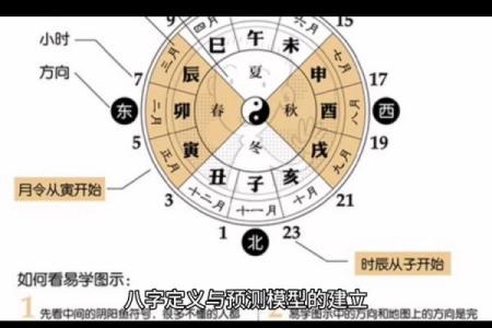 八字与命运：如何在变动中找到人生的方向
