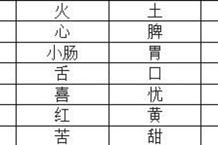 解密蜜字五行属性，了解它的深层含义