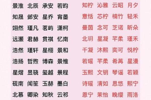 重庆公司起名成功案例解析