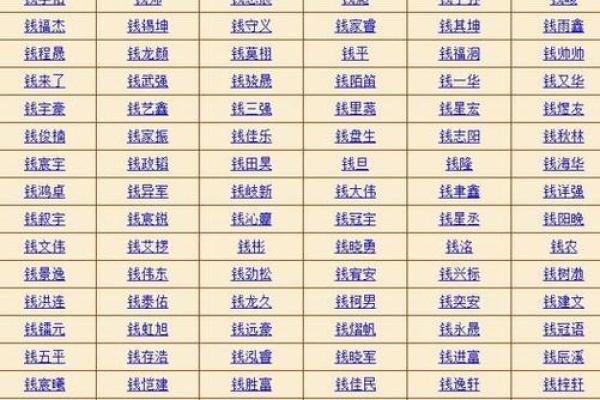 重庆公司起名成功案例解析