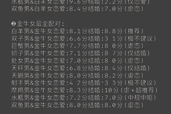 十二生肖星座配对秘籍，速来查收你的最佳伴侣