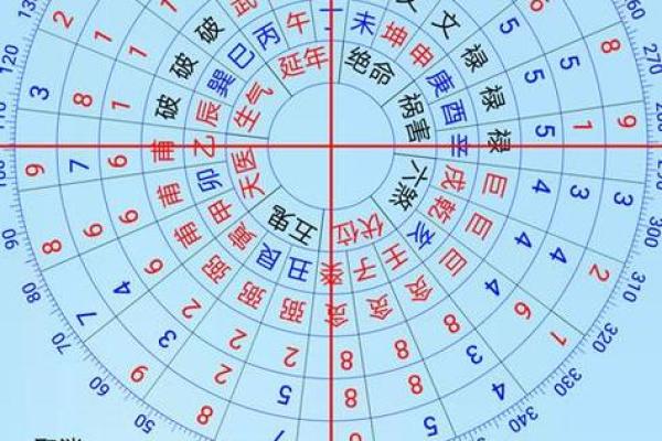 周易摇卦排盘全攻略，从入门到精通一步到位