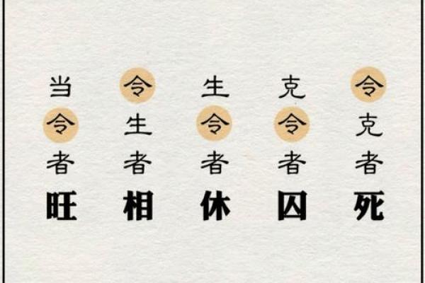 正五行的真正含义，你知道多少？