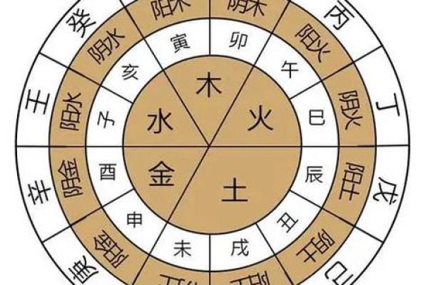 天干戊与辛金能相生吗？五行互动全解析